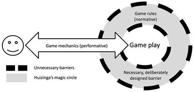 Game accessibility course design modules in higher education